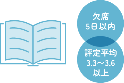 欠席5日以内