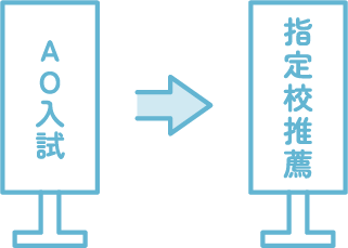 AO入試指定校推薦