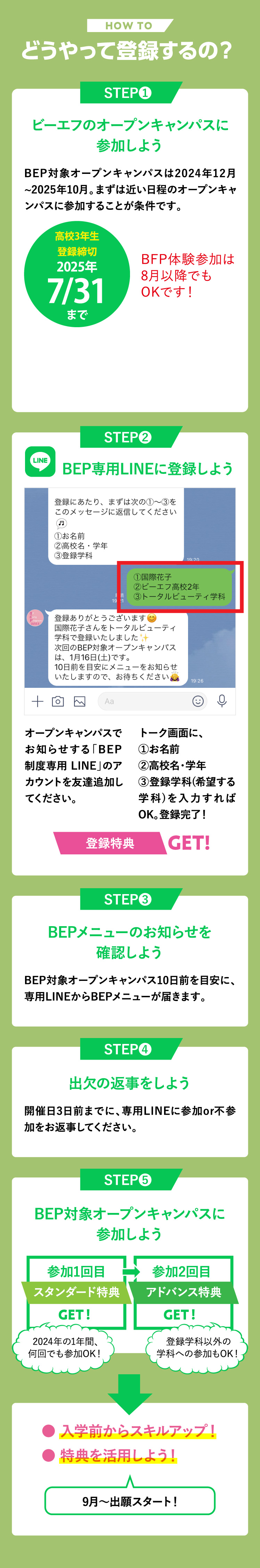 どうやって登録するの？